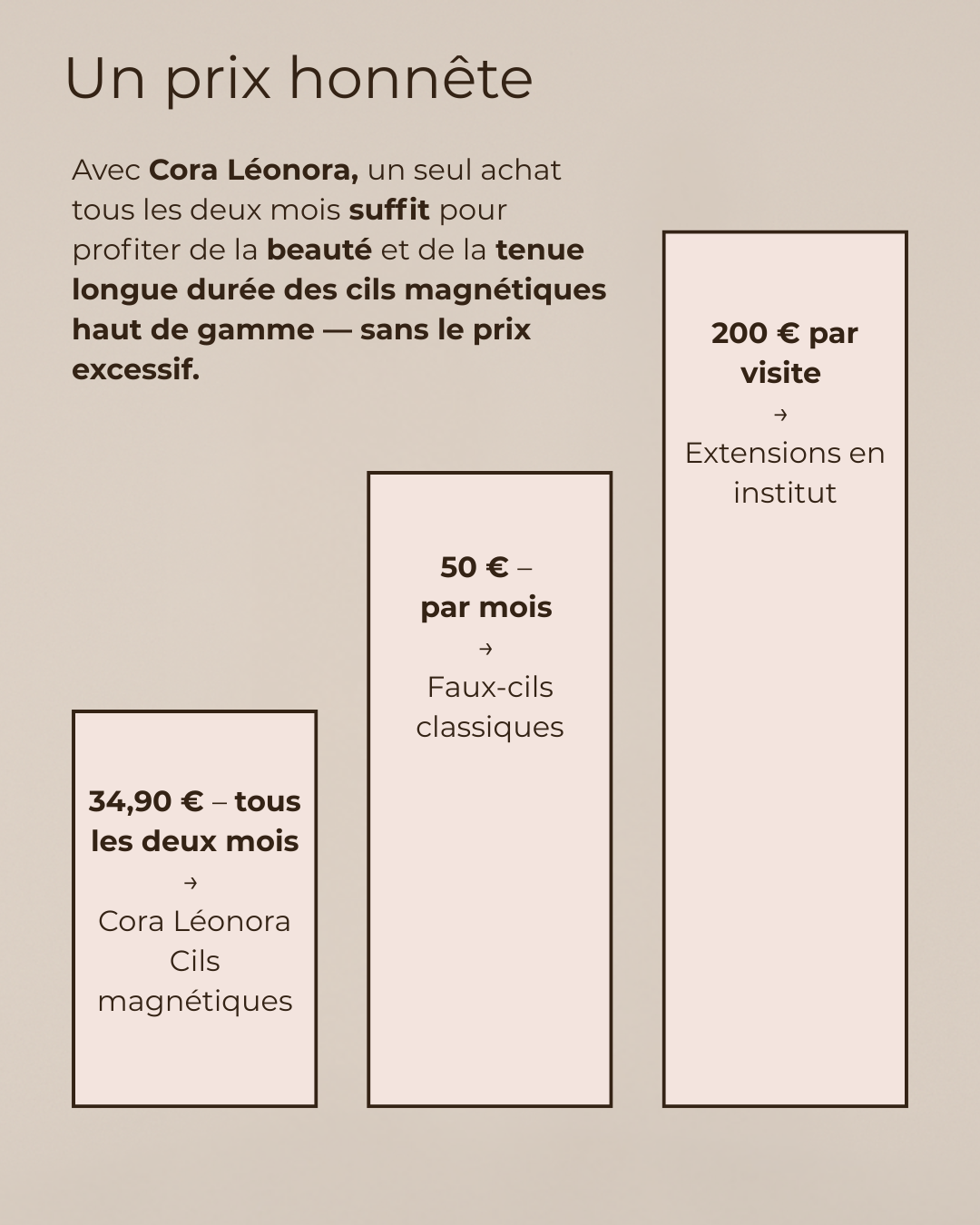 Cils Magnétique