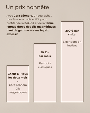 Cils Magnétique