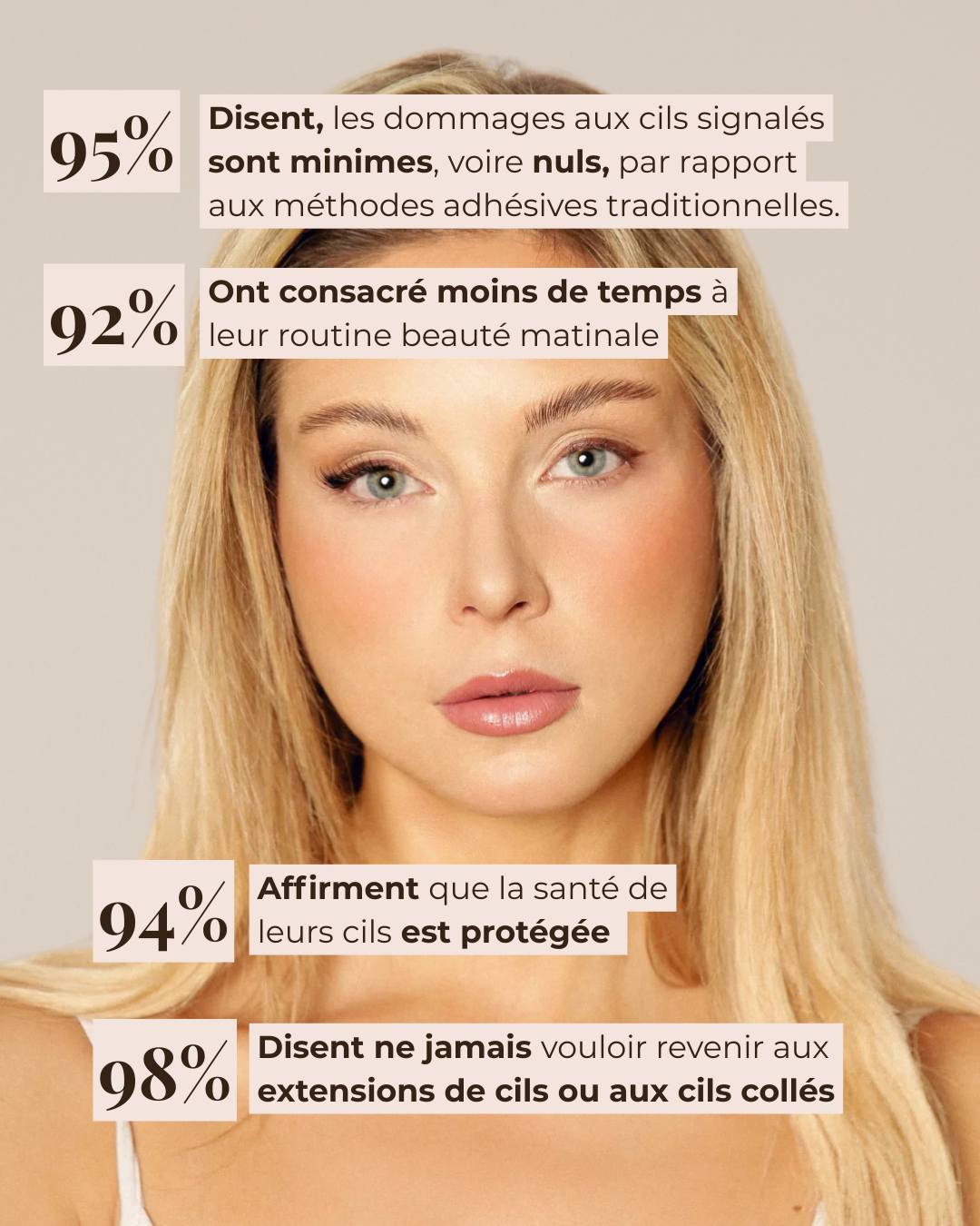 Cils Magnétique
